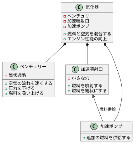 構造と仕組み