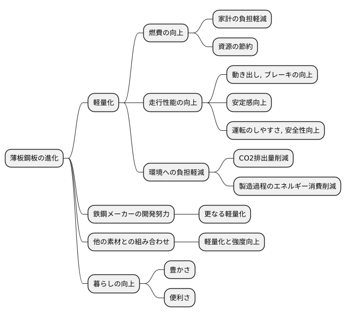 今後の展望