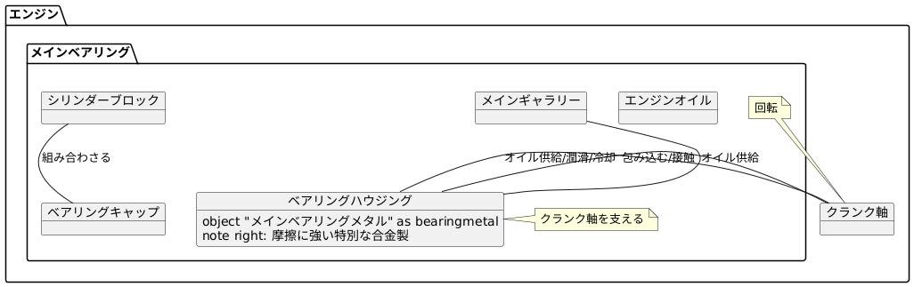 構造と仕組み