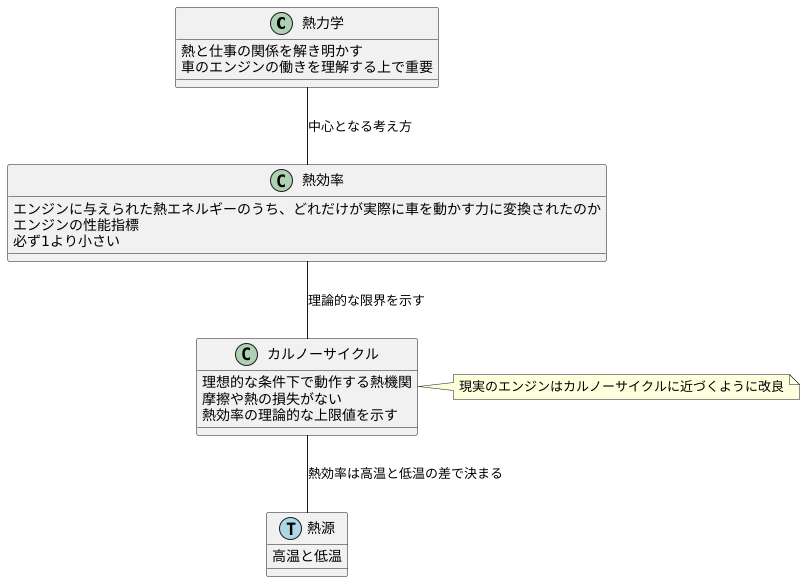 熱効率の限界を探る旅