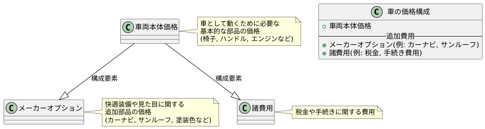 なぜ重要か