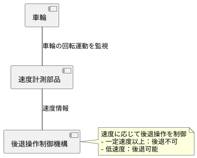 速度感知の仕組み