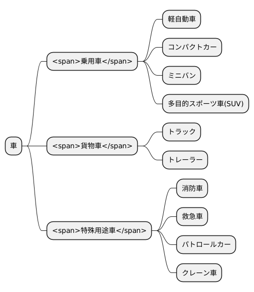 種類と特徴