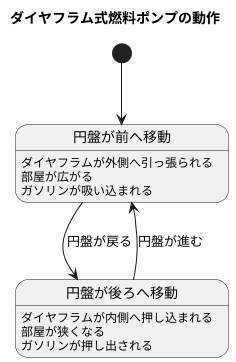 ダイヤフラムの仕組み