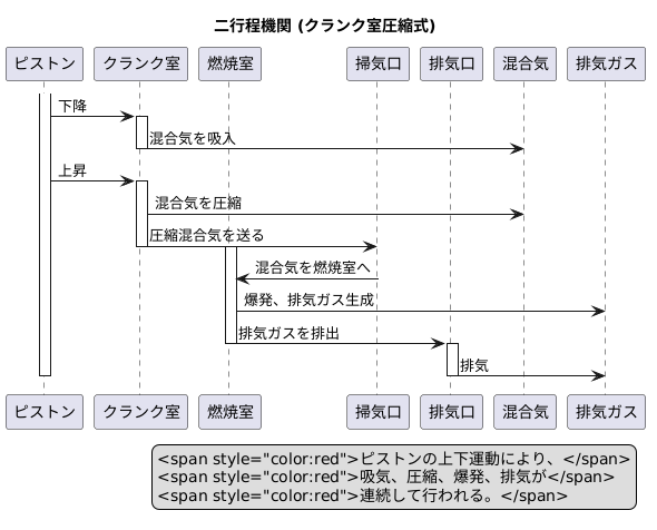 仕組み