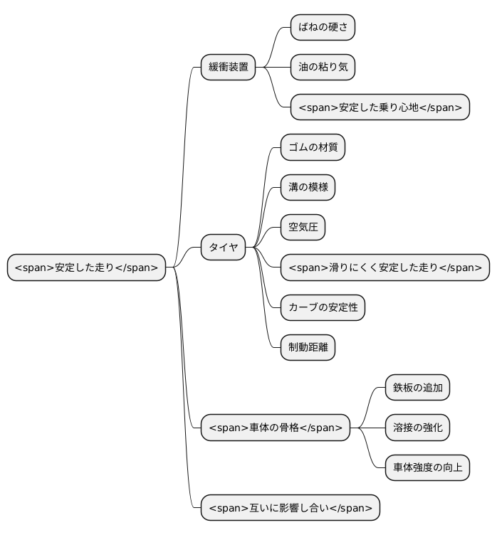 しっかり感を高める工夫