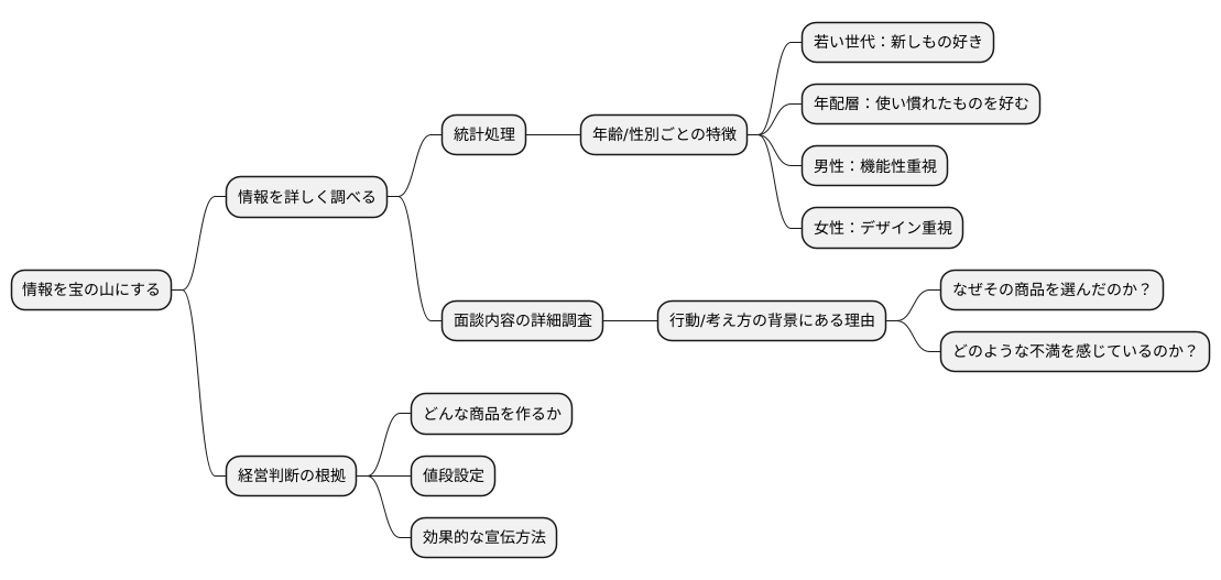 調査結果の分析