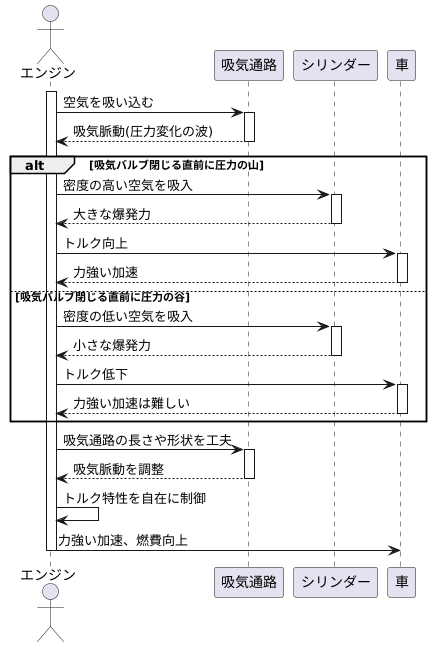 トルク特性への影響