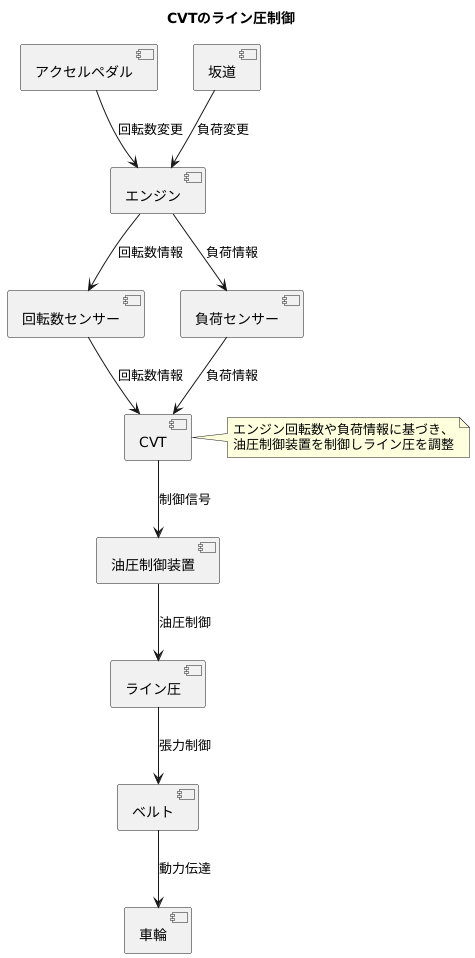 エンジンの状態を瞬時に把握