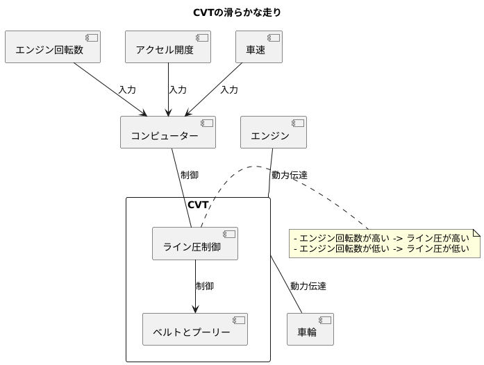 快適な運転を実現する技術