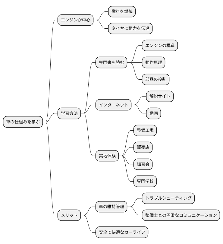 より深く学ぶ