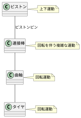 ピストンピンの役割