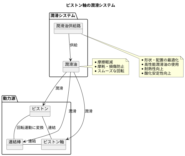 ピストンピンの潤滑