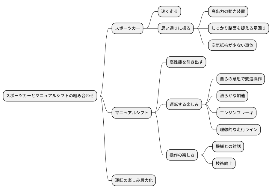 スポーツカーとの相性