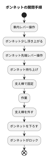 開閉のしやすさ