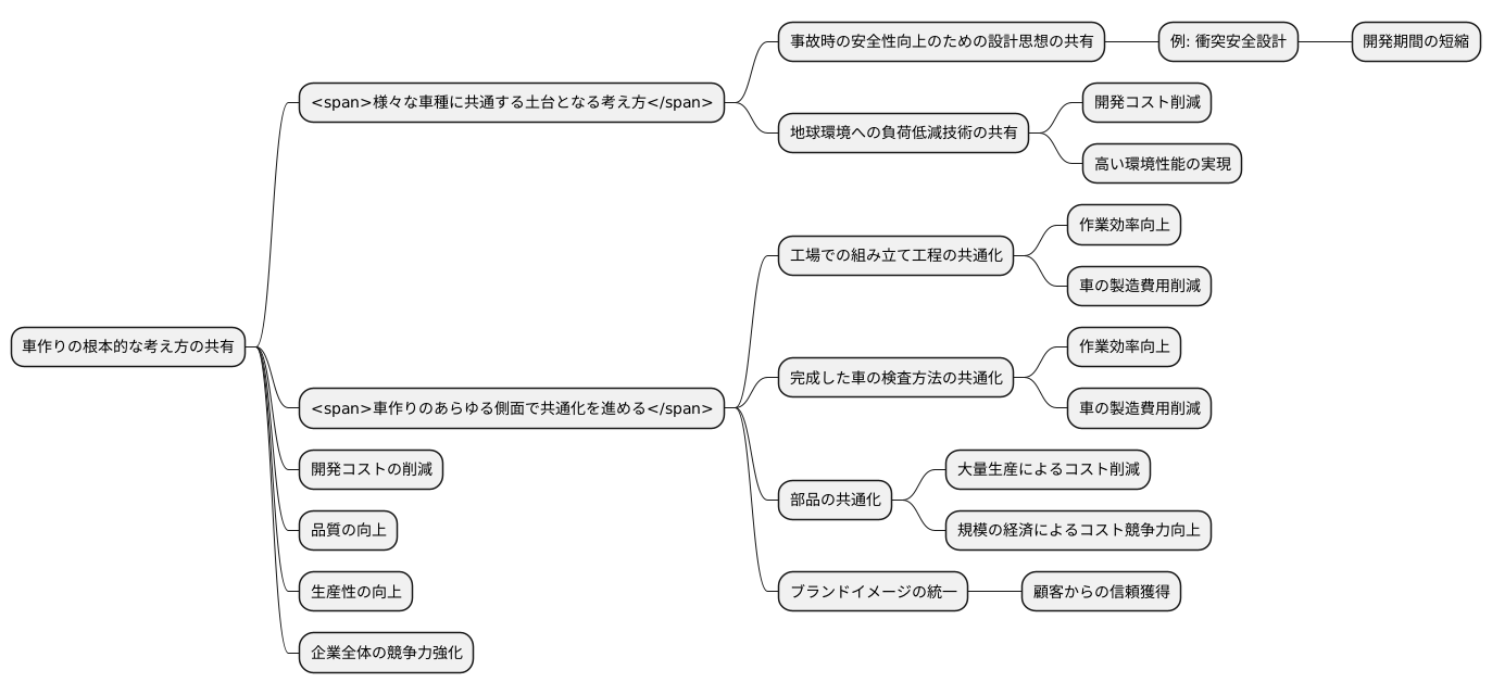 車づくりの考え方