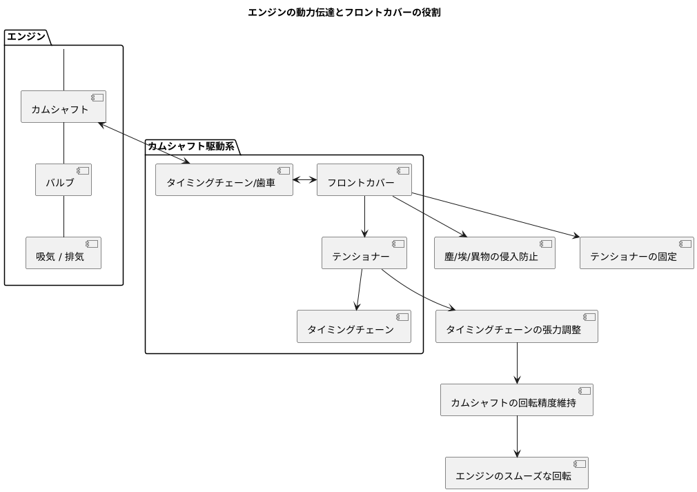 動力の伝達を助ける