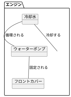 冷却水の循環を助ける