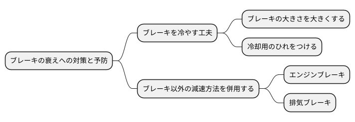 対策と予防