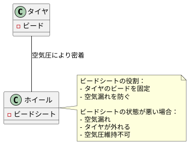 ビードシートの役割