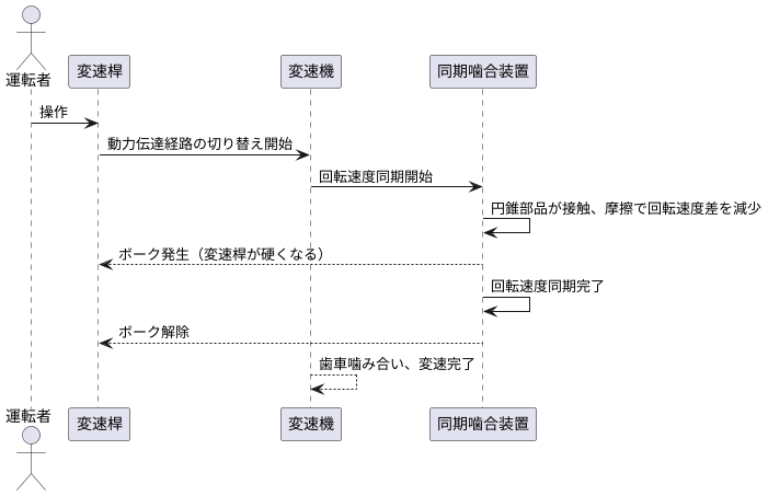 変速操作の全体像