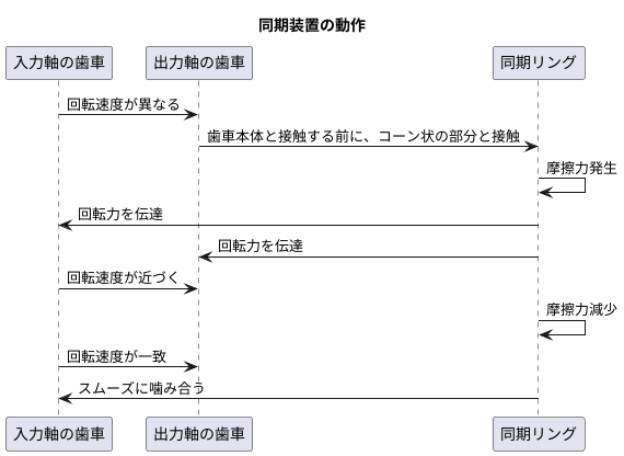 回転速度の同期