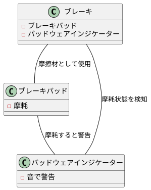 安全な車の維持に欠かせない部品