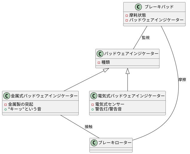 パッドウェアインジケーターの役割