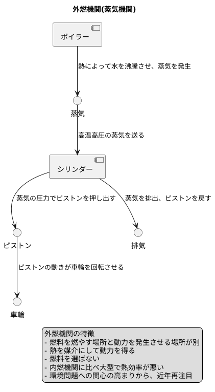 外燃機関の仕組み