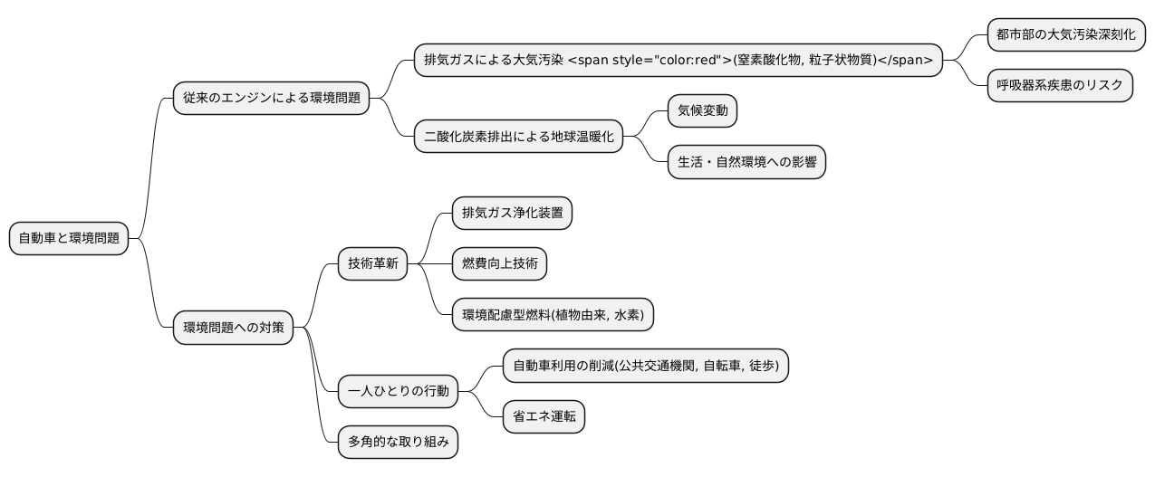 環境への影響と課題