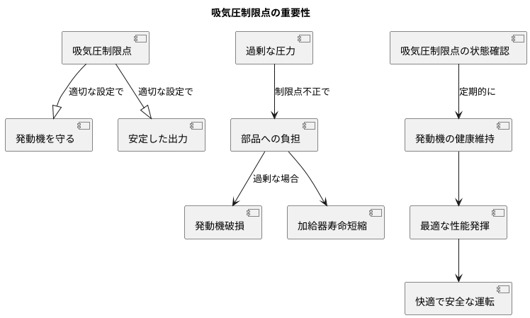 インターセプトポイントの重要性