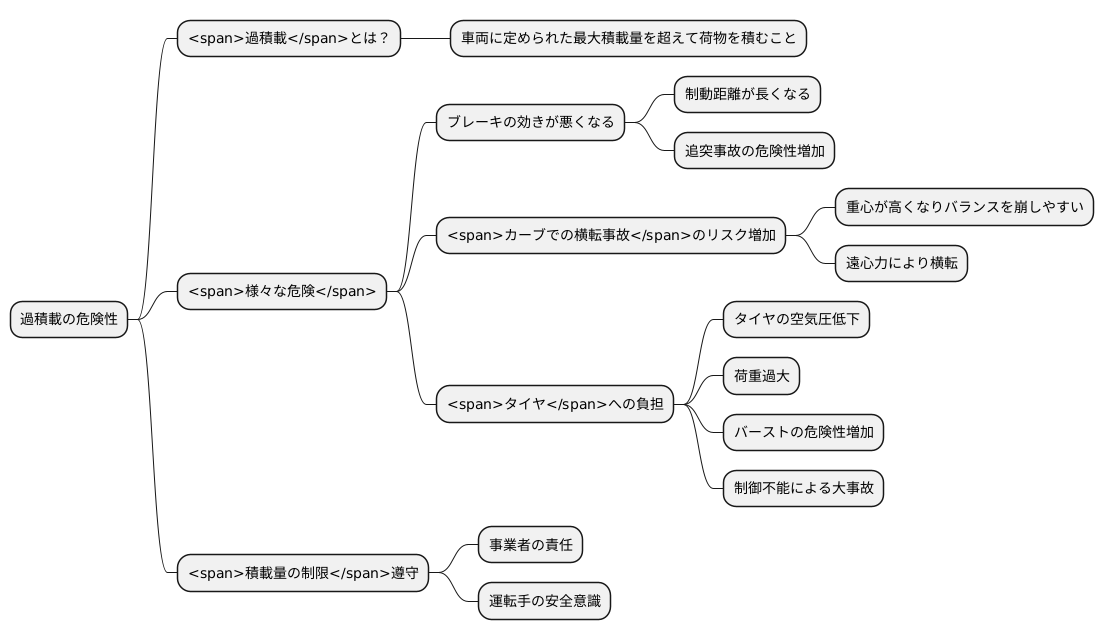 過積載の危険性