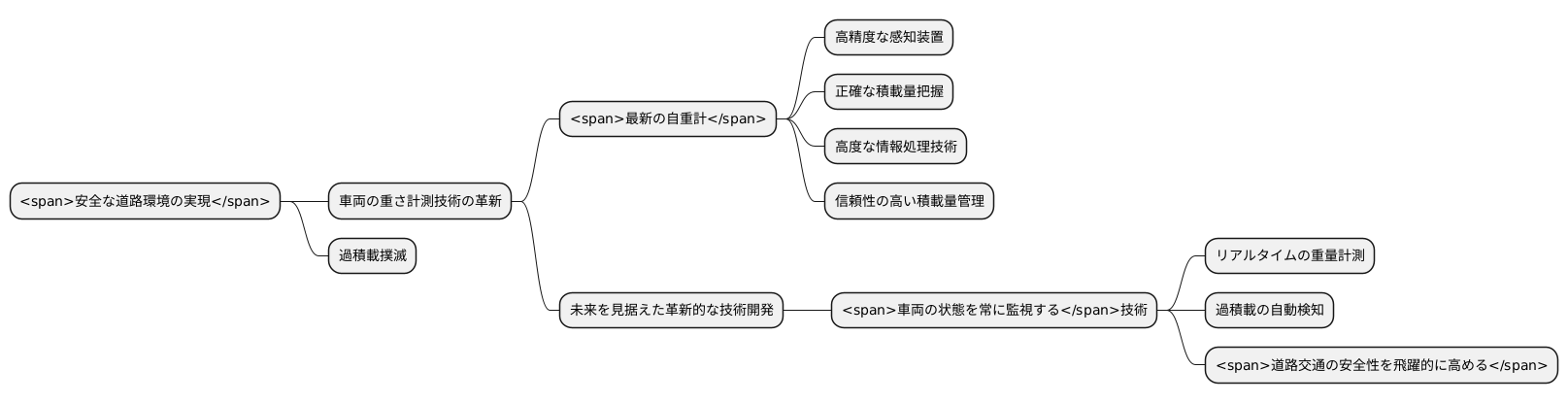 未来の安全に向けて