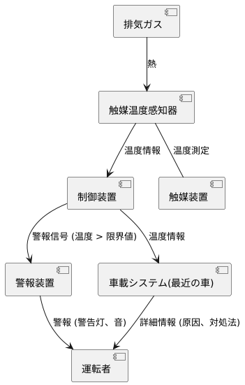 仕組み