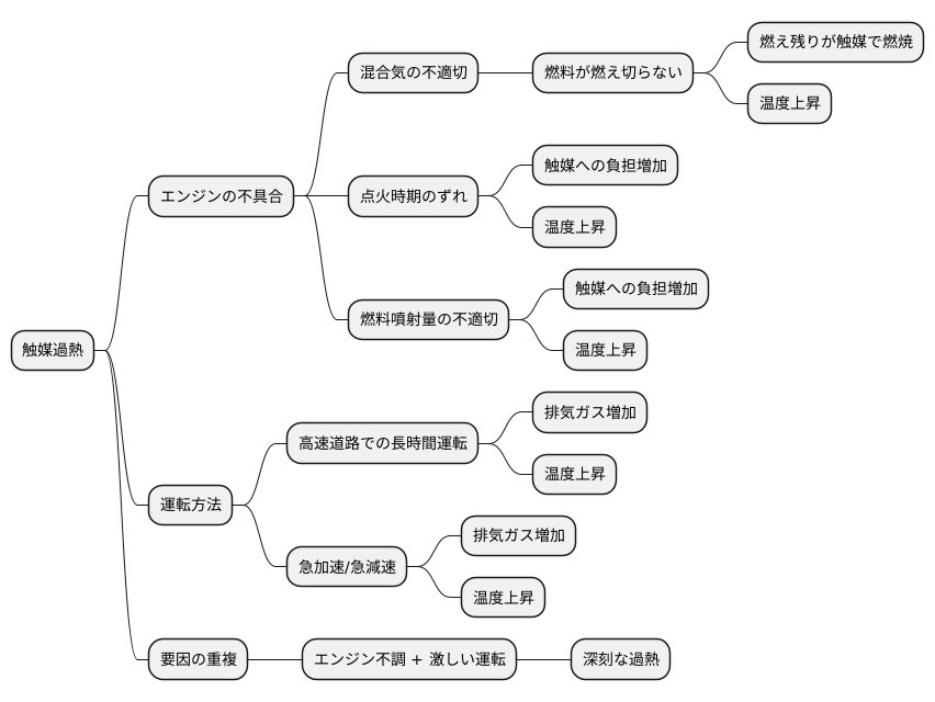 過熱の原因