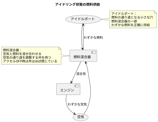 アイドルポートの役割