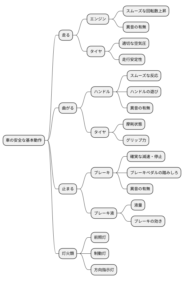 走る、曲がる、止まる