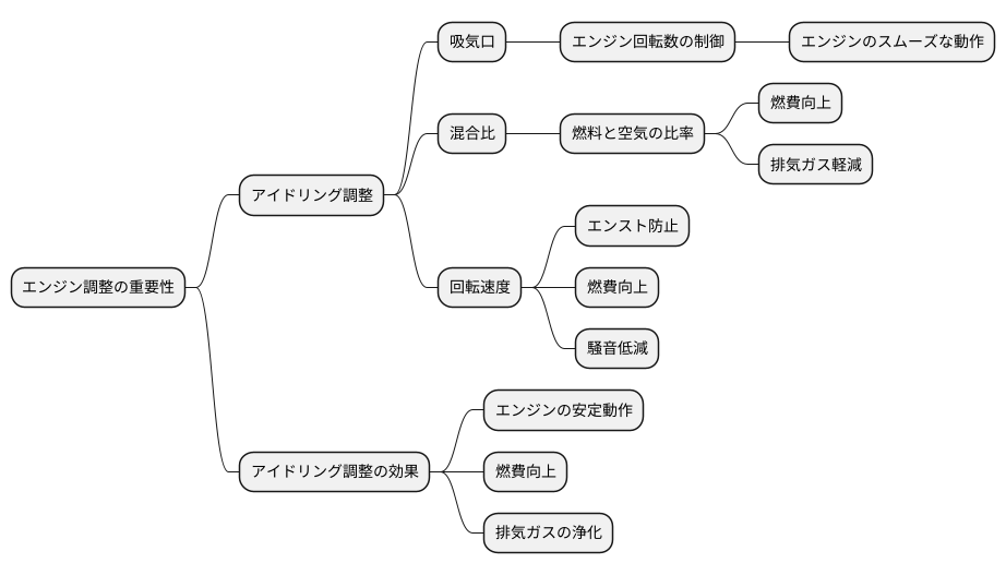 調整の重要性