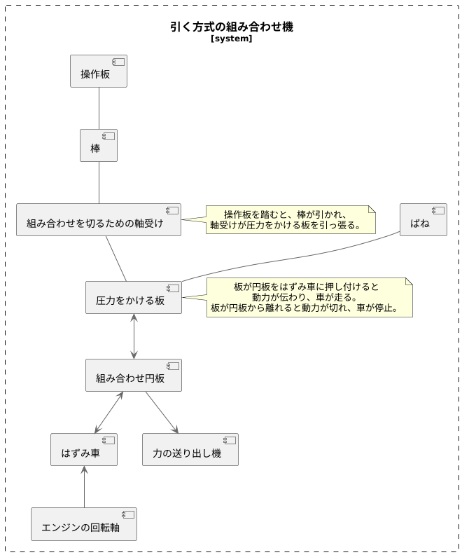 仕組み