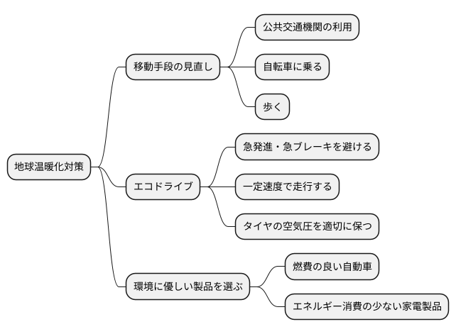 私たちにできること