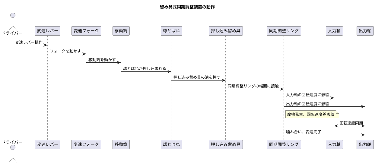 機構の働き