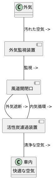 仕組みと機能