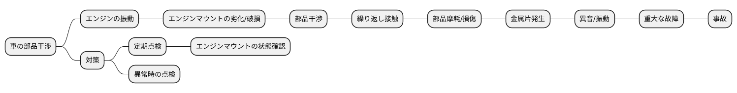 運転中の干渉