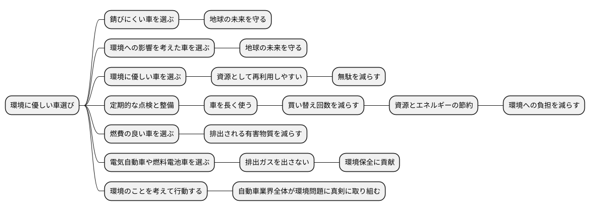 消費者の役割