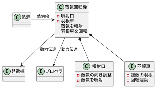 蒸気タービンの例