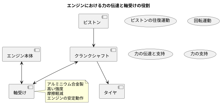 優れた耐荷重性