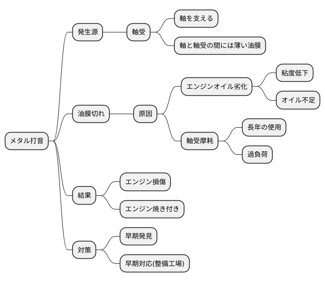 メタル打音の発生原因