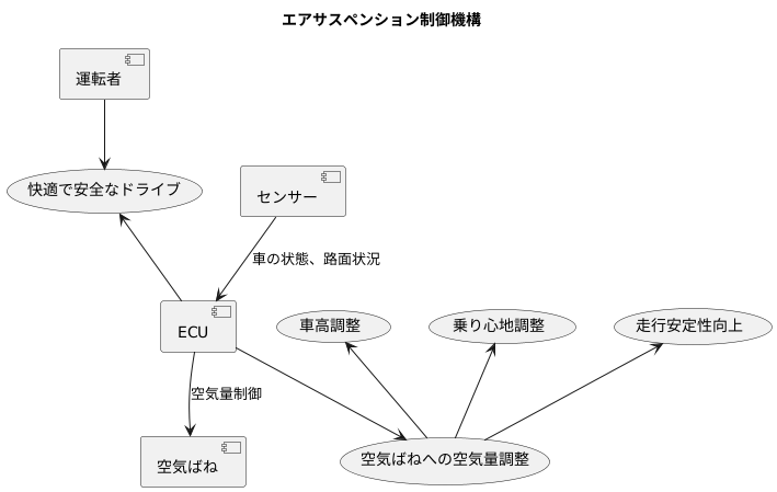 制御の仕組み