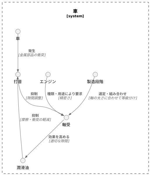 部品の選択