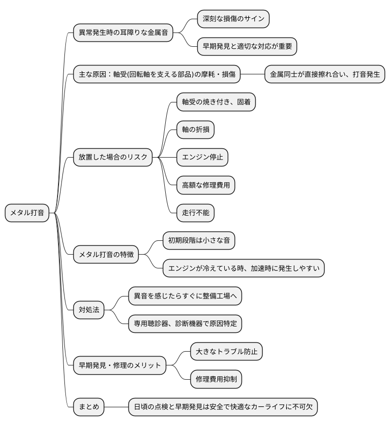 早期発見の重要性